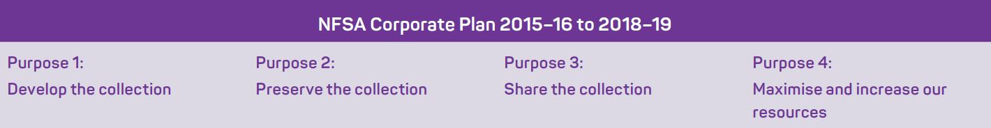 NFSA Corporate Plan 2015-16 to 2018-19