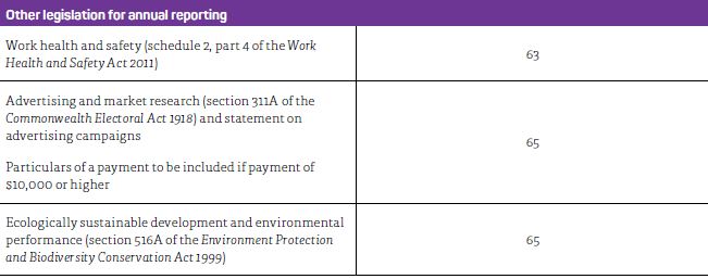 Other legislation for annual reporting