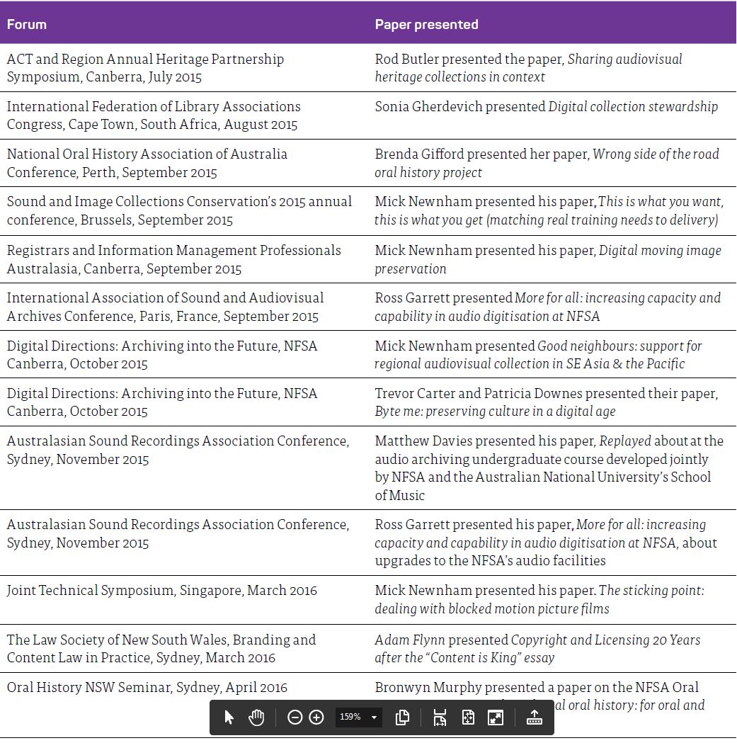 PAPERS ACCEPTED TO NATIONAL AND INTERNATIONAL FORUMS 