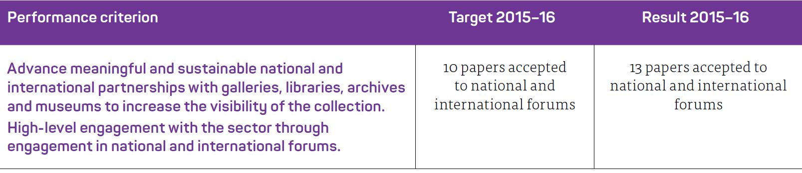 Pathway 1.1.3 SECTOR ENGAGEMENT
