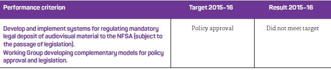 Pathway 1.2.2 LEGAL DEPOSIT 