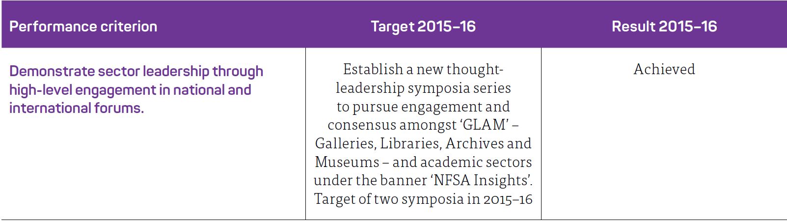 Pathway 2.2.4 SECTOR LEADERSHIP AND ENGAGEMENT