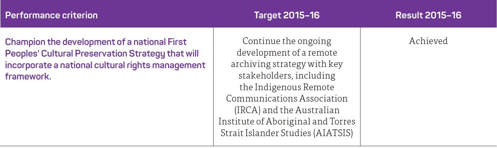 Pathway 2.4.1 FIRST PEOPLE’S CULTURAL PRESERVATION STRATEGY