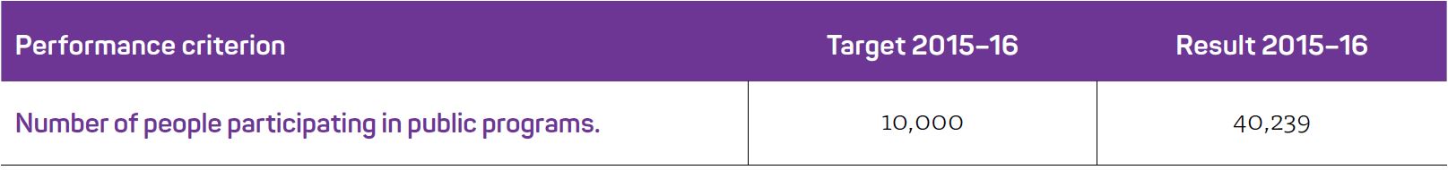 Pathway 3.1.3 PUBLIC PROGRAMS