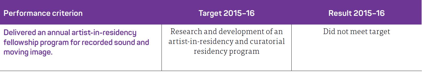 Pathway 3.3.2 RESIDENCY PROGRAMS