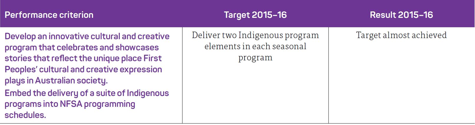 Pathway 3.4.1 INDIGENOUS PROGRAMS