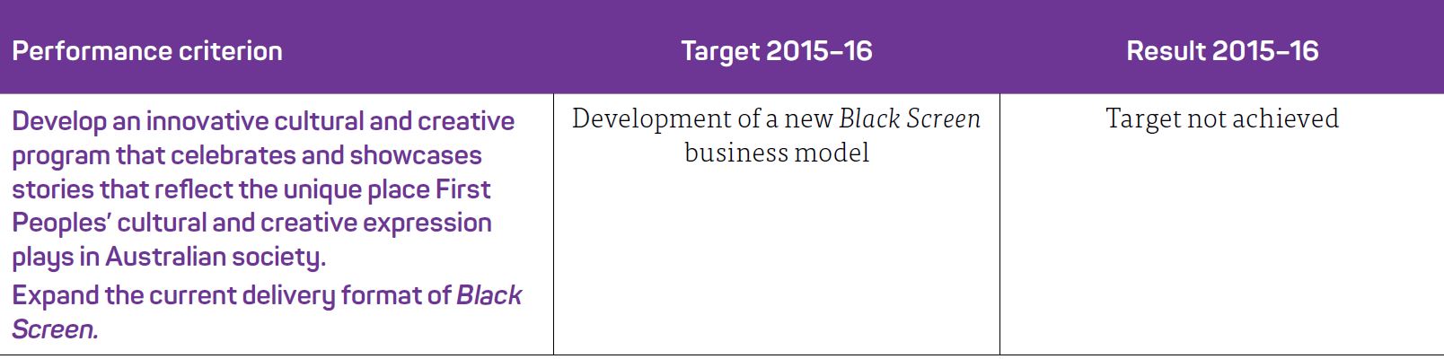 Pathway 3.4.1 INDIGENOUS PROGRAMS continued