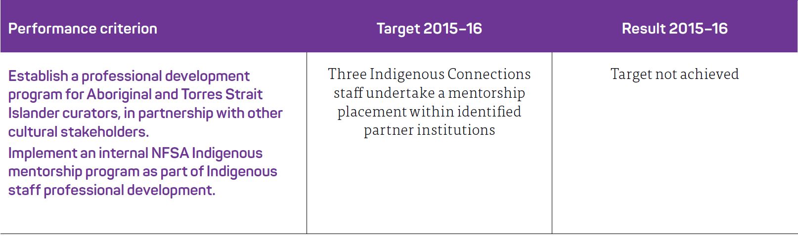 Pathway 3.4.2 INDIGENOUS CONSULTATION-1