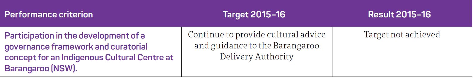 Pathway 3.4.2 INDIGENOUS CONSULTATION