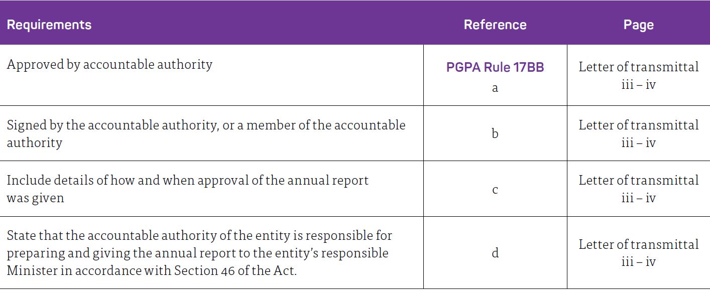 PGPA Rule – 17BB APPROVAL