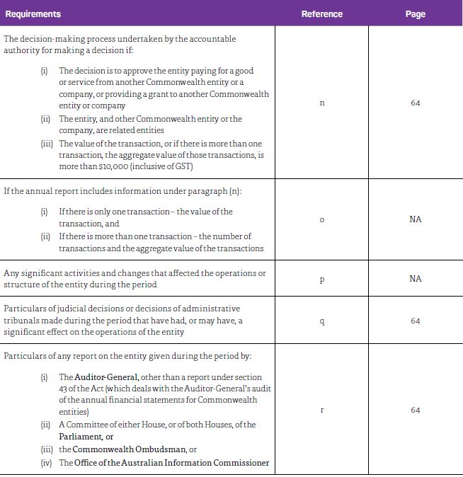 PGPA Rule - 17BE CONTENTS continued