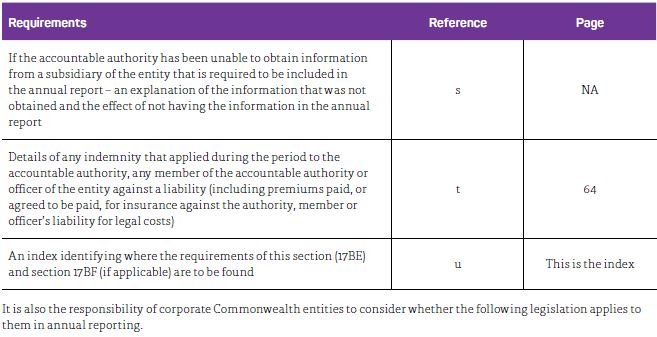 PGPA Rule - 17BE CONTENTS continued