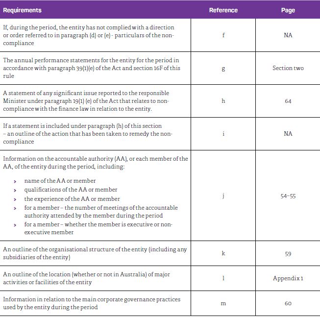 PGPA Rule - 17BE CONTENTS continued