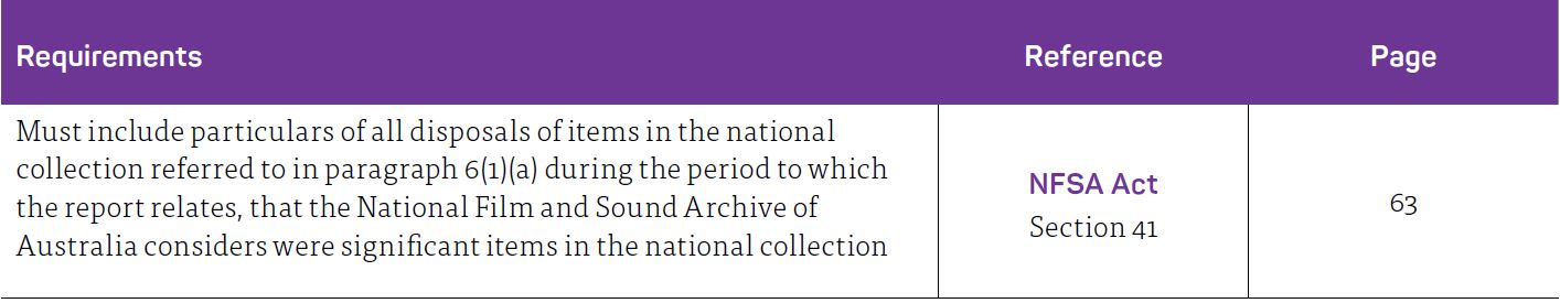 Section 41 of the NFSA Act specifies the annual reporting requirements as below.