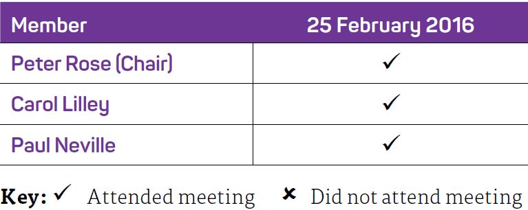 Table 7 Finance Subcommittee attendance 2015–16