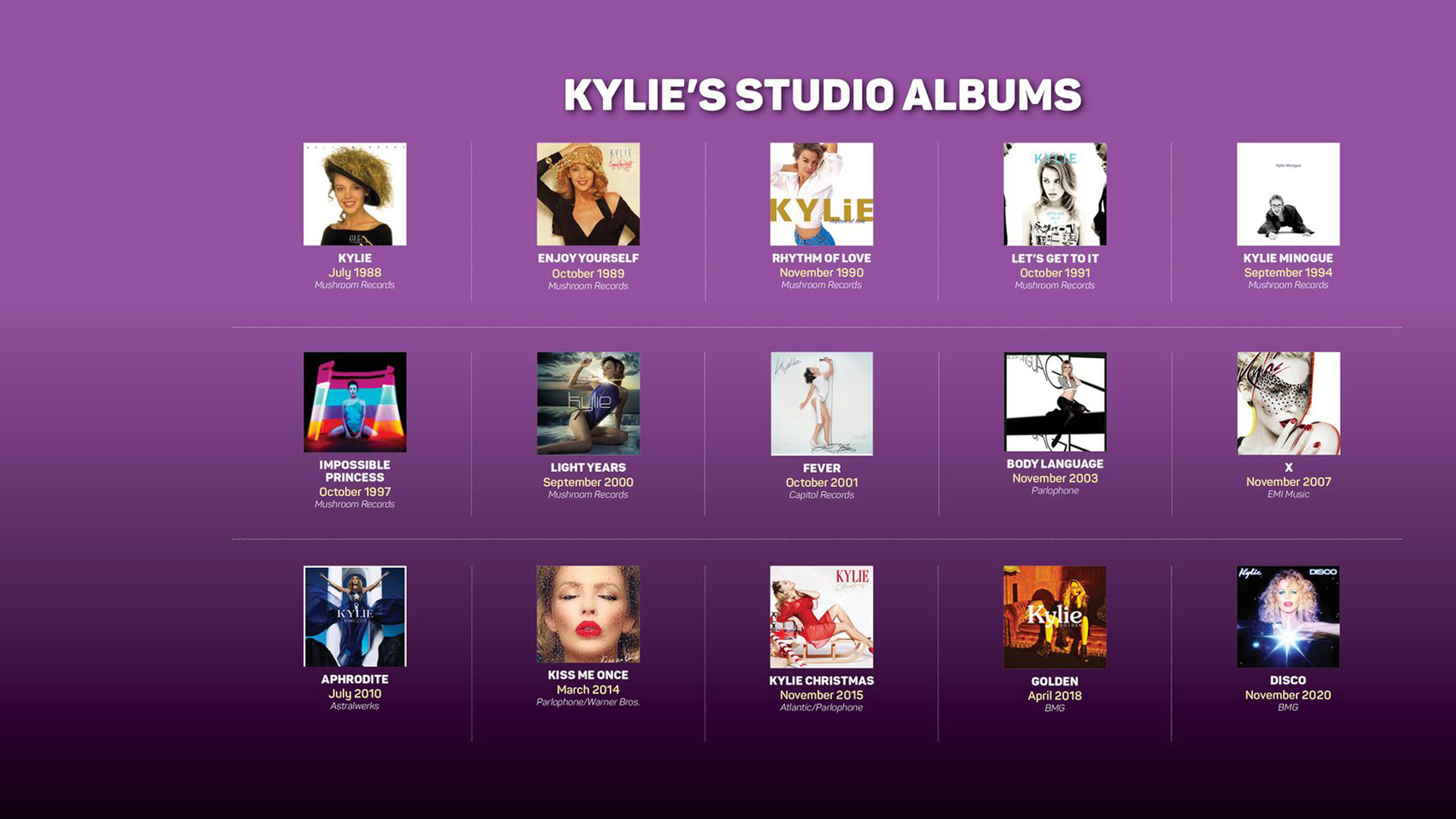 Kylie Minogue Discography Studio Albums NFSA