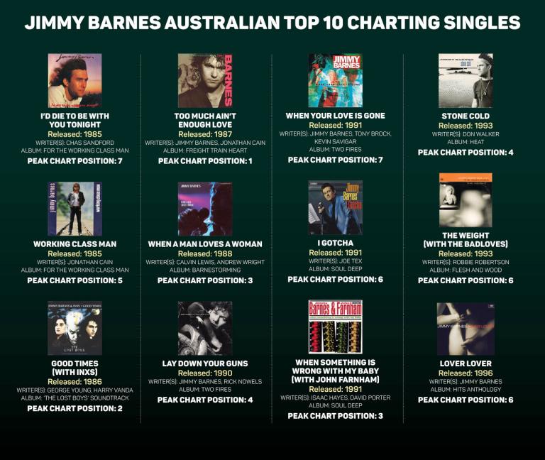 Graphic listing all of the singles released by Jimmy Barnes that reached the Top 10 in the Australian charts, including thumbnail images of all the singles covers.