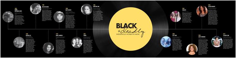 Timeline with images of Indigenous women in music and accompanying text