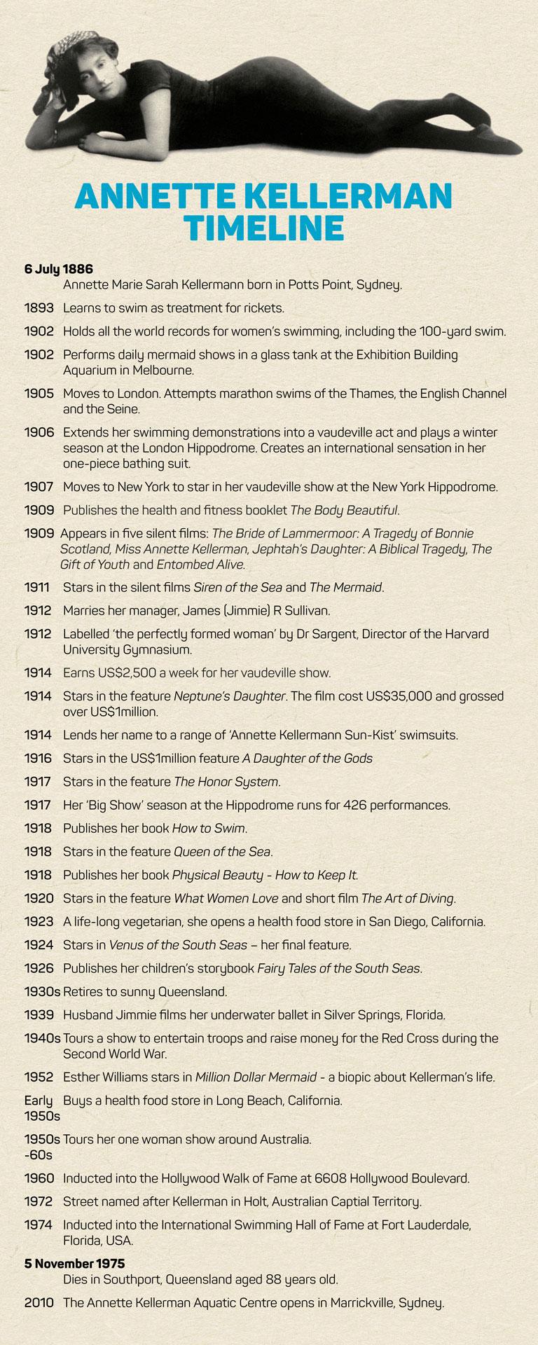 Timeline: Annette Kellerman's life and legacy Written timeline of Annette Kellerman's life. There is a picture of her at the top posing in a crown.