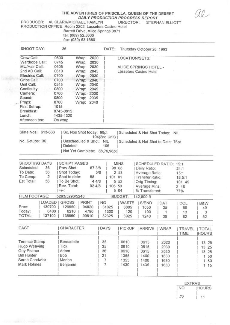 Daily reports outlining the number of shots and scenes completed, amount of film stock used, the timing of the days activities, and any scheduled scenes that were not completed.