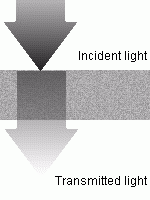 Transmission and deriving density
