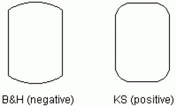Fig 10.3 Perforation shapes Perforation shapes; B&H negative and KS positive