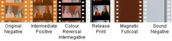 Examples of different film emulsions; original negative, intermediate positive, colour reversal internegative, releasde print, magnetic fullcoat and sound negative
