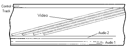 Helical scan recording National Film Sound Archive of Australia